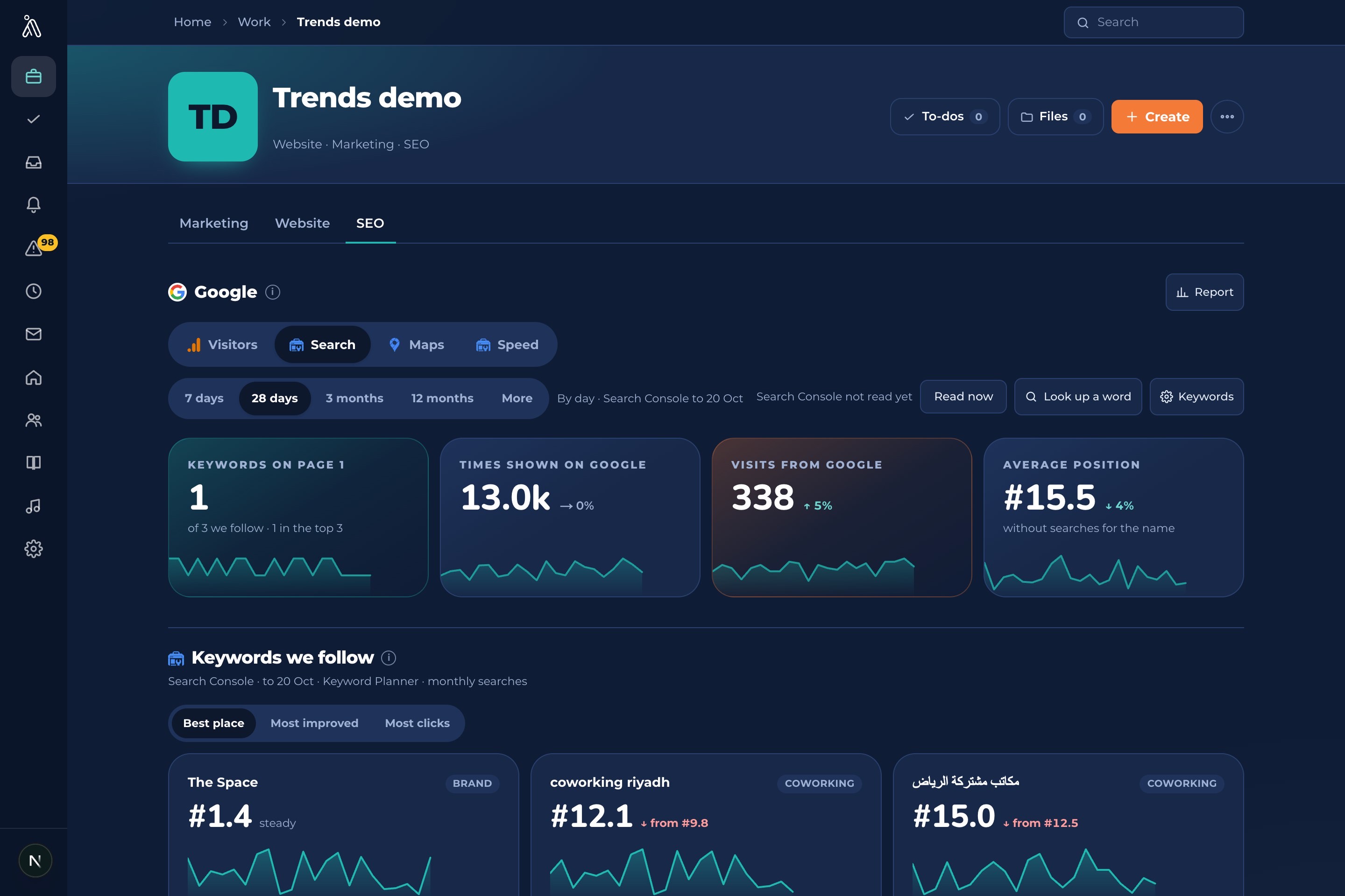 The Search tab: keywords on page one, impressions, clicks, position