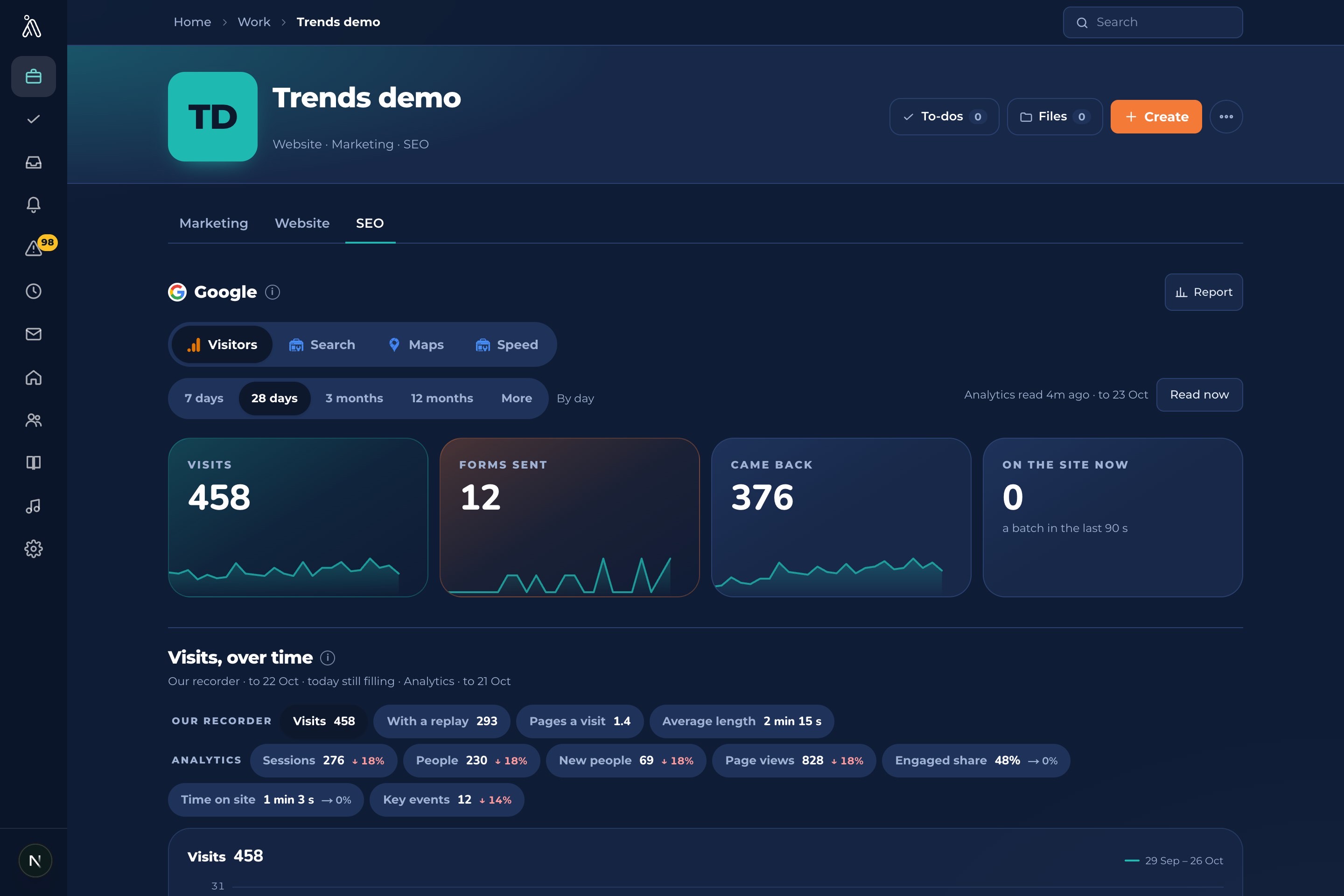 The Visitors tab: visits over time, sources, devices